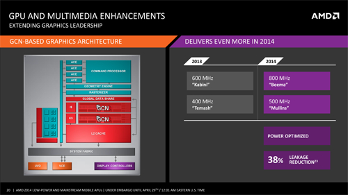Mengenal Teknologi APU AMD Beema dan Mullins 4 AMD 2014 Low Power_Mainstream Mobile APUs FINAL-20