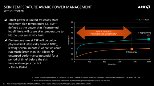 AMD 2014 Low Power_Mainstream Mobile APUs FINAL-34