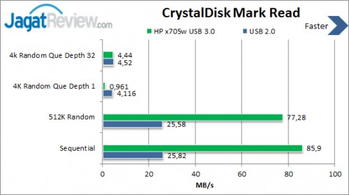 Review HP x705w 32GB USB 3.0: Desain Klasik dengan Harga Terjangkau 1 CDM-Read