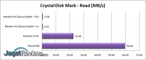Review WD MyCloud 3 TB: NAS Personal yang Mudah Digunakan 2 CDM Read R