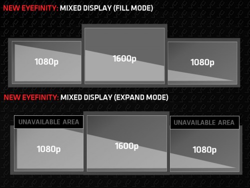 AMD Eyefinity 3.0 Akan Hadir Bersama Catalyst 14.6 2 Eyefinity 3.0 - 1