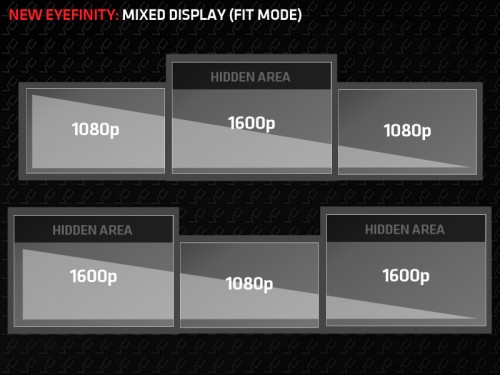 AMD Eyefinity 3.0 Akan Hadir Bersama Catalyst 14.6 3 Eyefinity 3.0 - 2