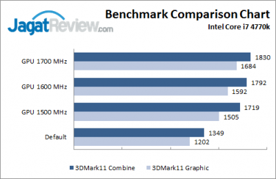 GPU Graph 3dmark 11