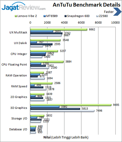 Review Lenovo Vibe Z: Smartphone Android Kencang dengan Kamera Andal 7 Lenovo Vibe Z - Benchmark Antutu Details
