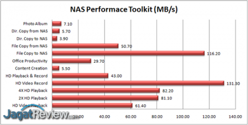 Review WD MyCloud 3 TB: NAS Personal yang Mudah Digunakan 4 NASPT R