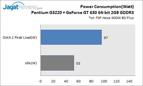 PC Gaming Murah untuk Kompetisi DotA 2 7 PC1_Power
