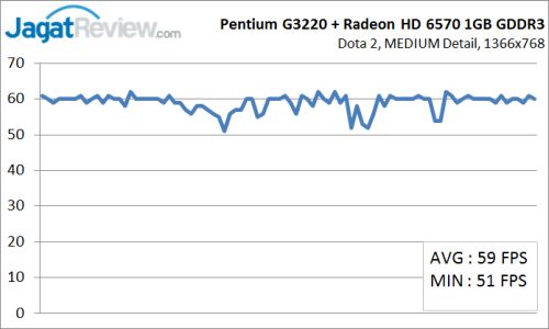 PC Gaming Murah untuk Kompetisi DotA 2 9 PC2_Graph_MED