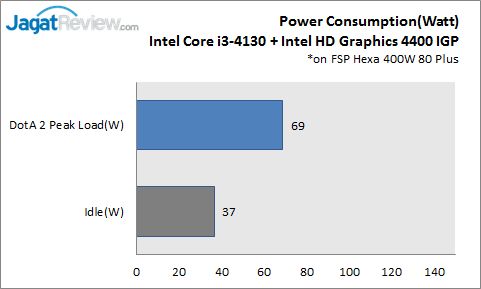 PC Gaming Murah untuk Kompetisi DotA 2 13 PC3_Power2
