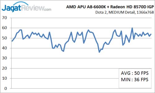 PC Gaming Murah untuk Kompetisi DotA 2 15 PC4_Graph_MED
