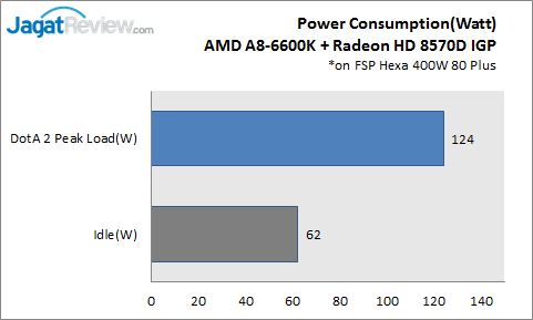 PC Gaming Murah untuk Kompetisi DotA 2 16 PC4_Power