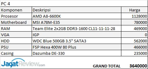 PC Gaming Murah untuk Kompetisi DotA 2 4 PC4_Spec
