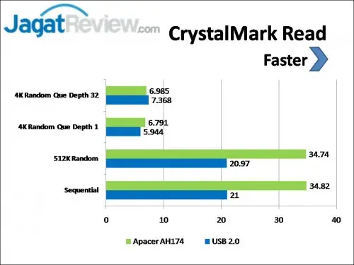 Review Apacer AH174 Mobile Flash Drive: USB OTG dengan Desain Bertema Bola 1 Slide1