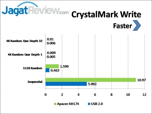 Review Apacer AH174 Mobile Flash Drive: USB OTG dengan Desain Bertema Bola 2 Slide2