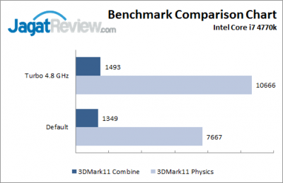Turbo 4.8GHz 3dmark 11