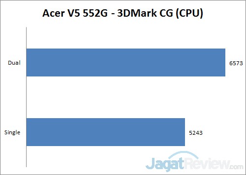 Notebook AMD: Lebih Kencang dengan Memory Dual Channel 2 acer 3dm