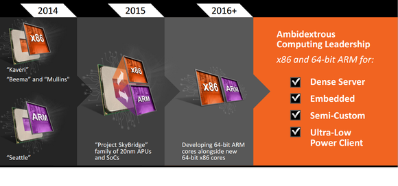 AMD Akhirnya Akan Gunakan OS Android! 22 amd skybridge roadmap 2 100266192 large