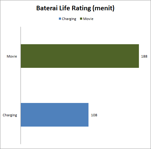 Review Acer Aspire V5 552G: Notebook AMD dengan Layar 15 baterai