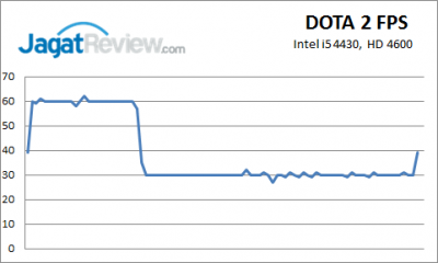 Tips Bermain DOTA 2 dengan Intel HD Graphics 8 graph