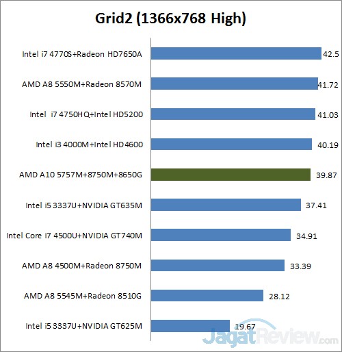 Review Acer Aspire V5 552G: Notebook AMD dengan Layar 15 grid2