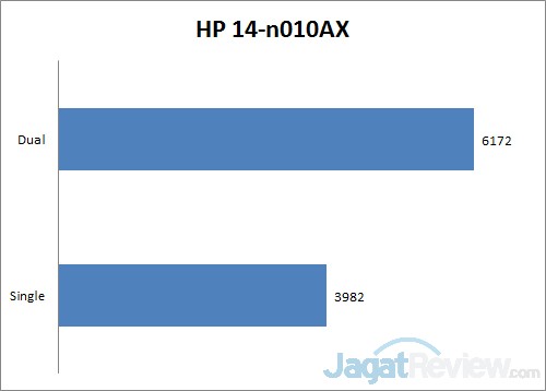 Notebook AMD: Lebih Kencang dengan Memory Dual Channel 3 hp 3dm