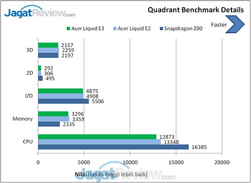 Review Smartphone Android Acer Liquid E3: Sang Penerus dengan Layar 720p dan Kamera 13MP 8 image003