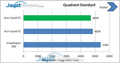 Review Smartphone Android Acer Liquid E3: Sang Penerus dengan Layar 720p dan Kamera 13MP 7 image004