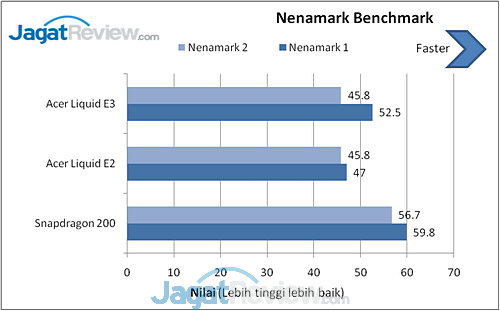 Review Smartphone Android Acer Liquid E3: Sang Penerus dengan Layar 720p dan Kamera 13MP 5 image005