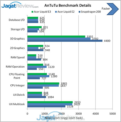 Review Smartphone Android Acer Liquid E3: Sang Penerus dengan Layar 720p dan Kamera 13MP 11 image010