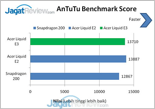 Review Smartphone Android Acer Liquid E3: Sang Penerus dengan Layar 720p dan Kamera 13MP 10 image011