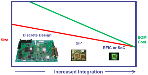 iWatch akan Gunakan Modul SIP Ketimbang PCB? 2 iwatch 3
