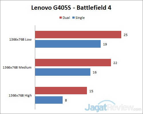 Notebook AMD: Lebih Kencang dengan Memory Dual Channel 5 lenovo bf4