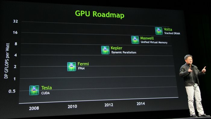 NVIDIA GeForce GTX 880 Akan Dipersenjatai VRAM 8GB? 2 maxwell2