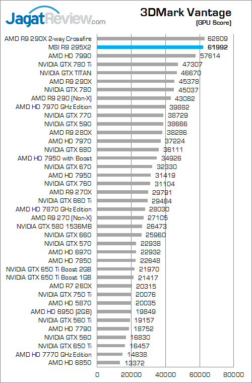 msi amd radeon r9 295x2 3dmv 02 fix