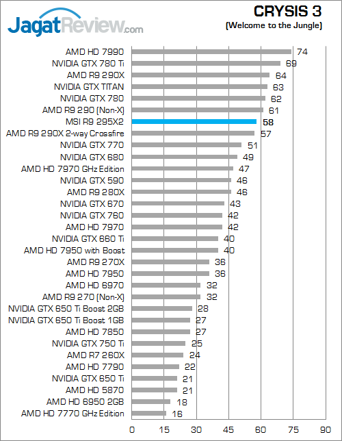 msi amd radeon r9 295x2 crysis3 fix