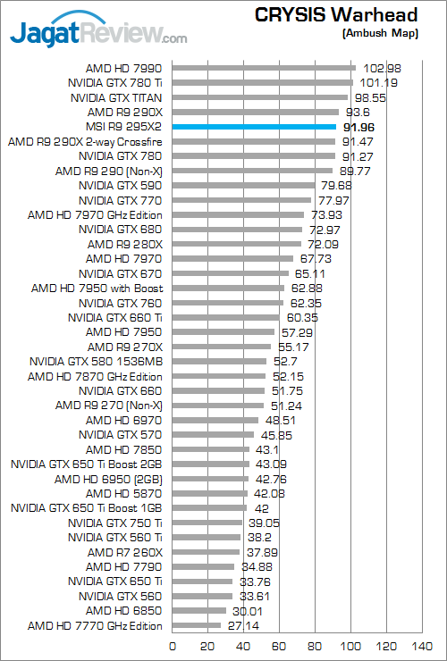 msi amd radeon r9 295x2 cw fix