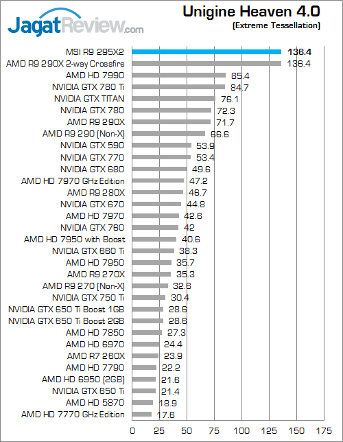 msi amd radeon r9 295x2 uh40 fix