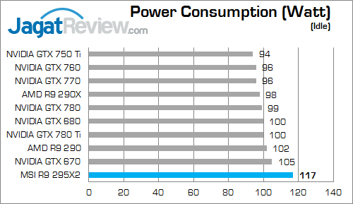 msi amd radeon r9 295x2 watt 02 fix