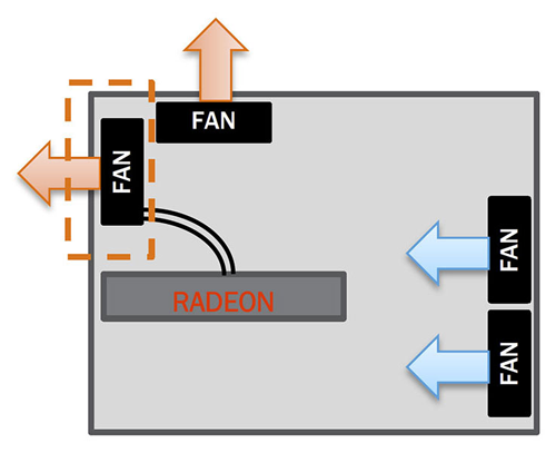 msi radeon r9 295x2 placement