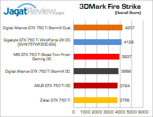 nvidia geforce gtx 750 ti round up 3dmfs 01