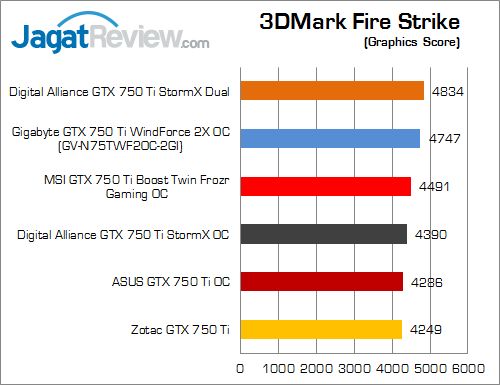 nvidia geforce gtx 750 ti round up 3dmfs 02