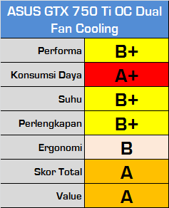 nvidia geforce gtx 750 ti round up asus score