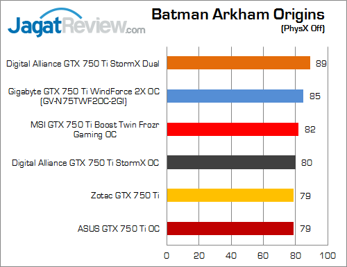 nvidia geforce gtx 750 ti round up bao 01