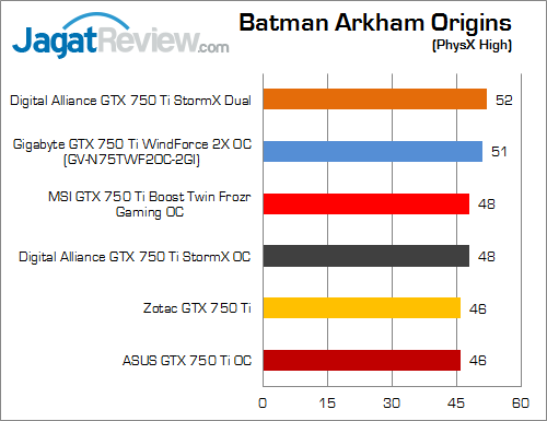 nvidia geforce gtx 750 ti round up bao 02