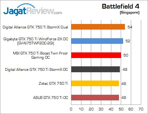 nvidia geforce gtx 750 ti round up bf4