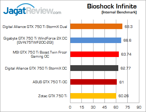 nvidia geforce gtx 750 ti round up bio inf
