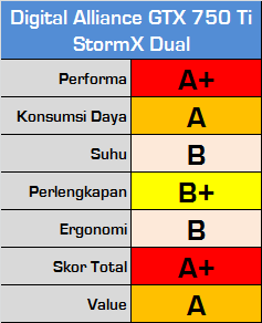 nvidia geforce gtx 750 ti round up da dual score