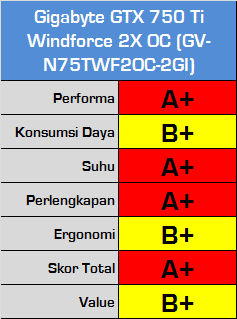 nvidia geforce gtx 750 ti round up gigabyte score