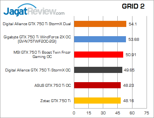 nvidia geforce gtx 750 ti round up grid2