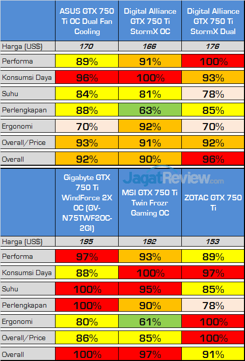 nvidia geforce gtx 750 ti round up overall score