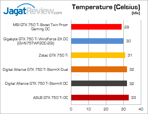 nvidia geforce gtx 750 ti round up temp 02